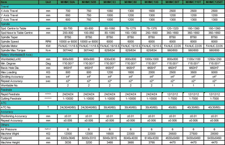 horizonal cnc milling machining center