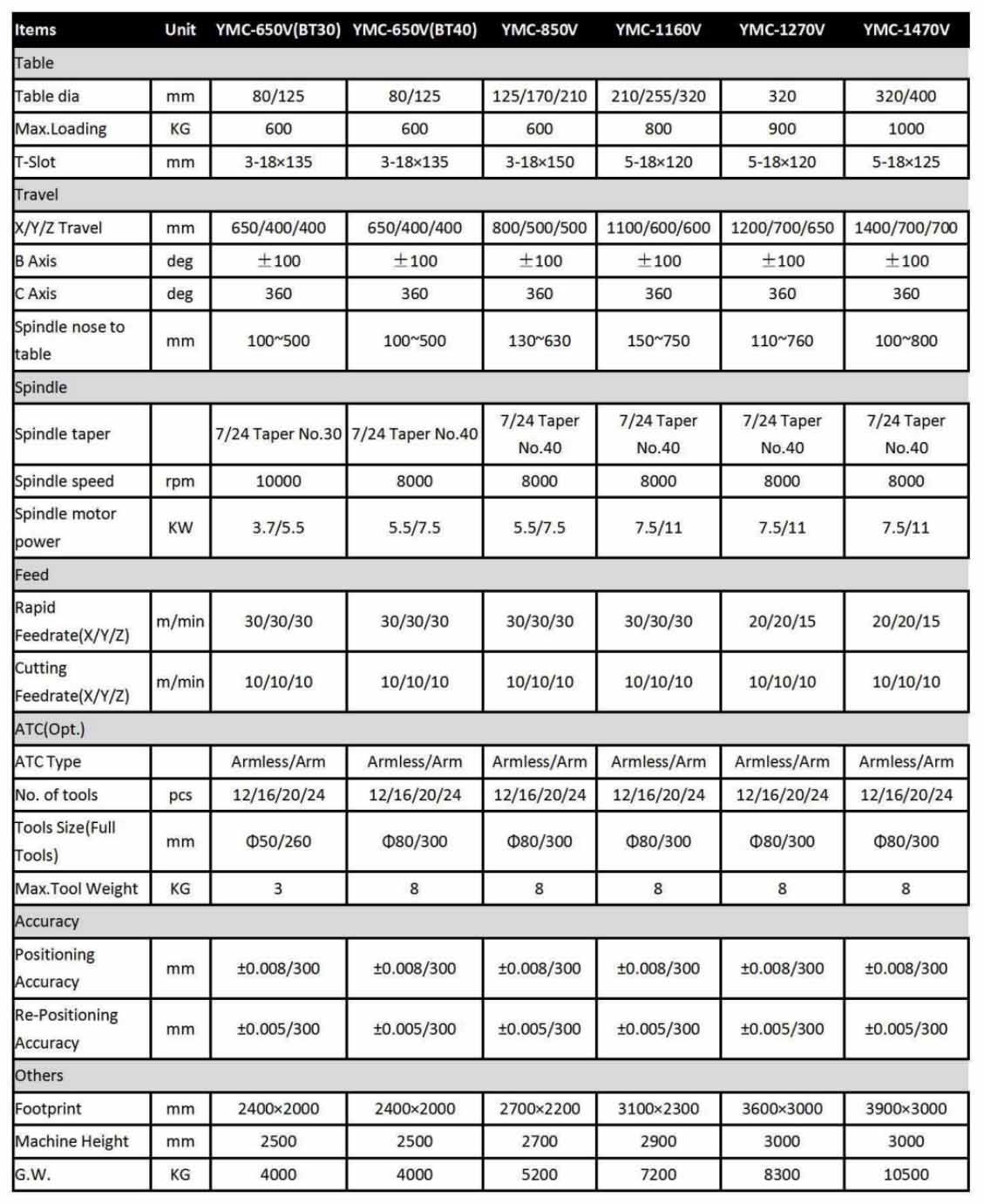product-1-1 5 axis vertical machine center